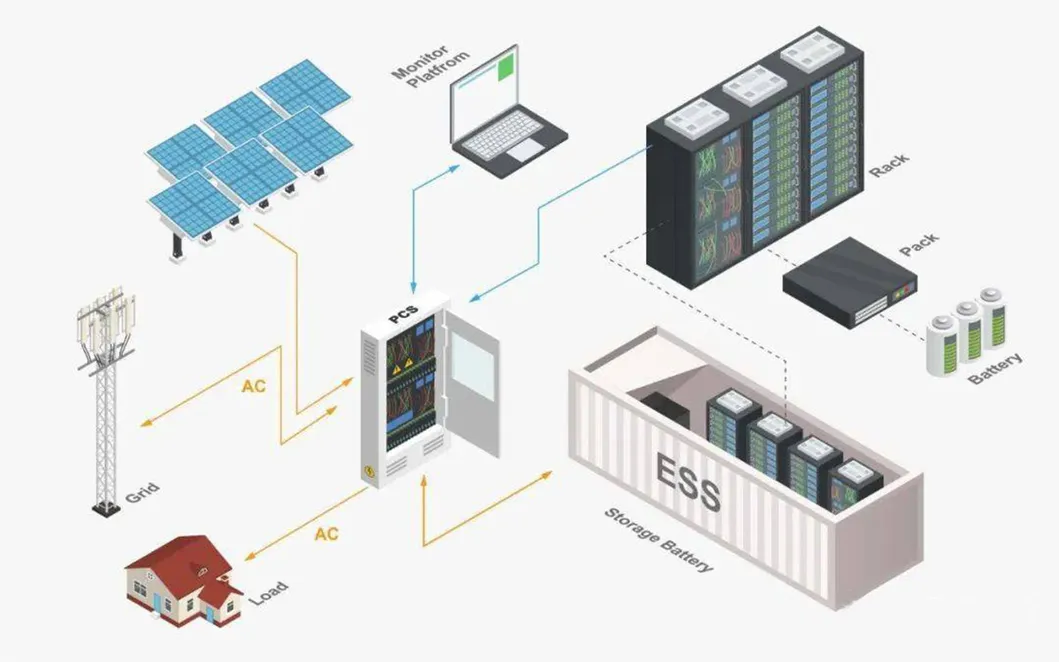 paneles solares híbridos fuera de la red comercial sistema solar de megavatios conjunto completo con respaldo de batería de litio