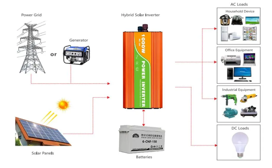 Energía eléctrica sistema panel solar renovable
