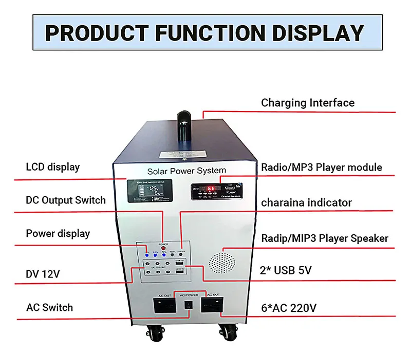 Controlador MPPT y batería de gel