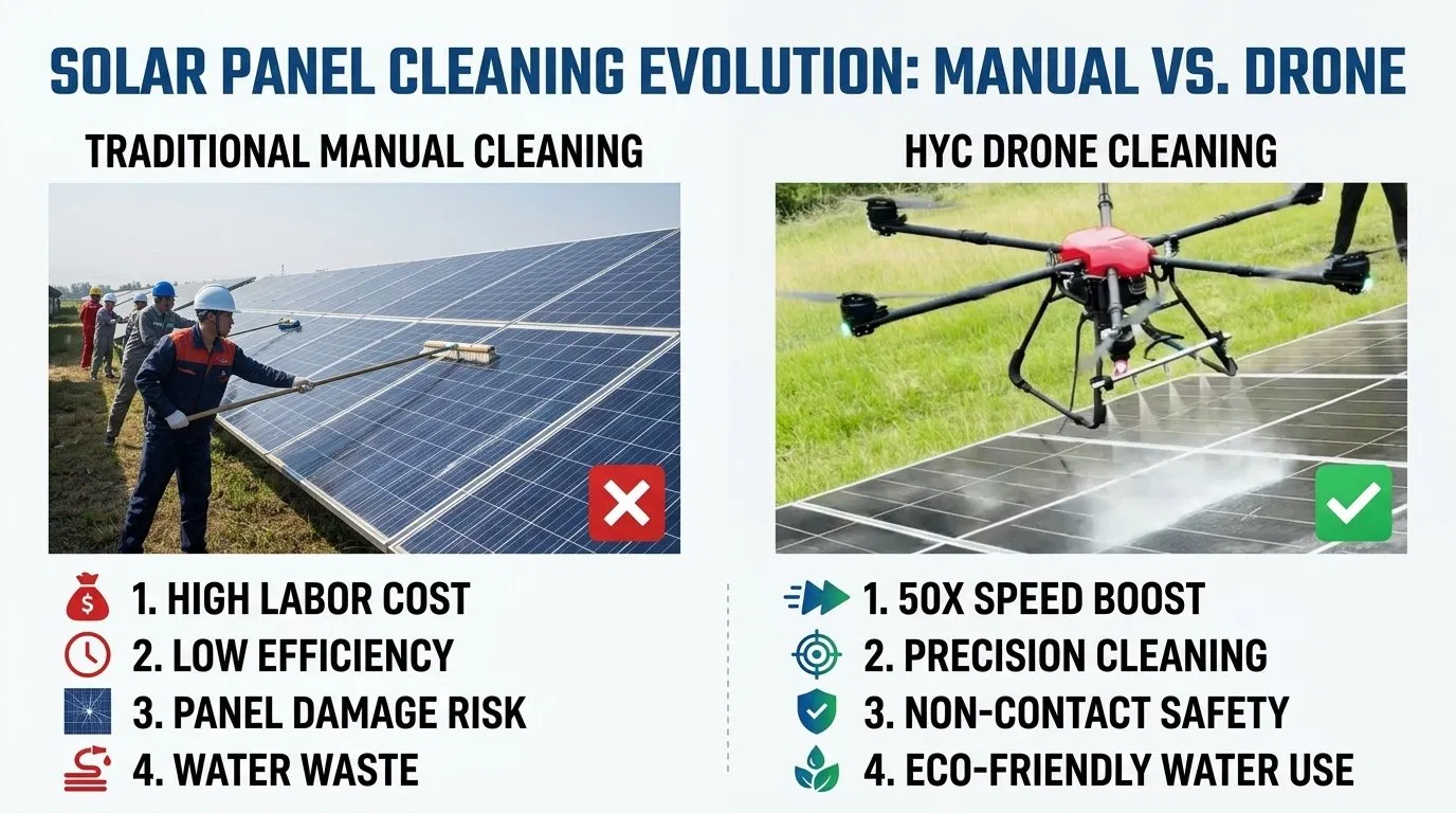 Dron autónomo de limpieza a gran altitud con sistema de radar anticolisión