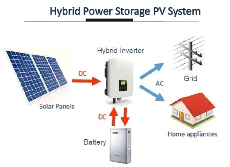Sistema de Paneles Solares de Mejor Diseño Solar Trifásico Industrial Sistema de Energía Solar Fuera de la Red 40 Kw