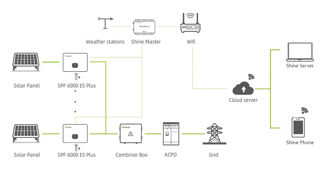 Sistema de Energía Solar Fuera de la Red