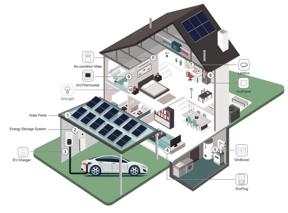 Sistema de Energía Solar Industrial 6-10kw 20kw Sistema de Energía Solar Fuera de la Red Kit de Energía Solar Híbrido Solar
