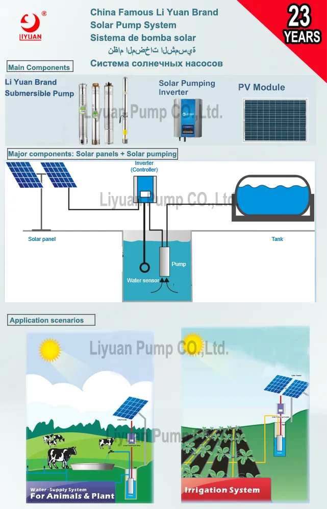 Kits de bombas de agua solares, sistema de bombeo sumergible solar alimentado por energía solar