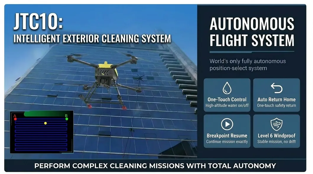 Dron de limpieza de granja solar con sistema de agua a alta presión y planificación de rutas autónoma para paneles fotovoltaicos