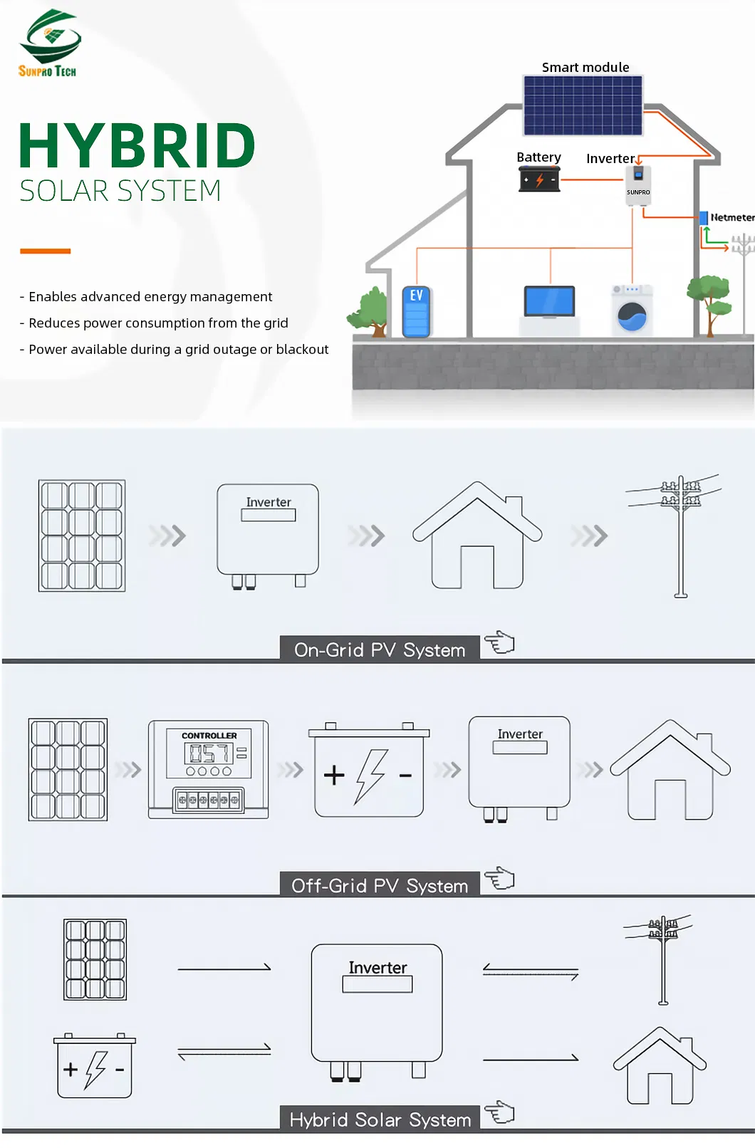 Venta al por mayor 8kw 10kw 12kw 15kw 20kw fuera de la red en red conectada híbrida hogar residencial fotovoltaico PV energía eléctrica sistema de energía solar renovable precio