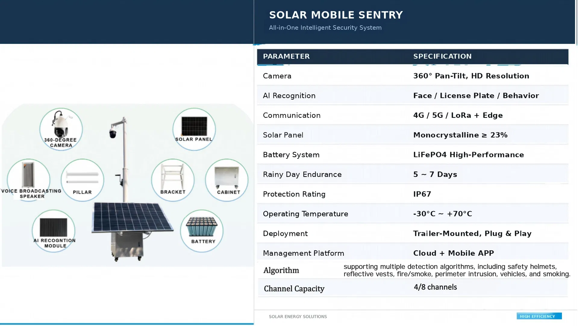 Sistema de vigilancia móvil solar alimentado por energía exterior con módulo de reconocimiento de inteligencia artificial, sin necesidad de energía de red ni conexión