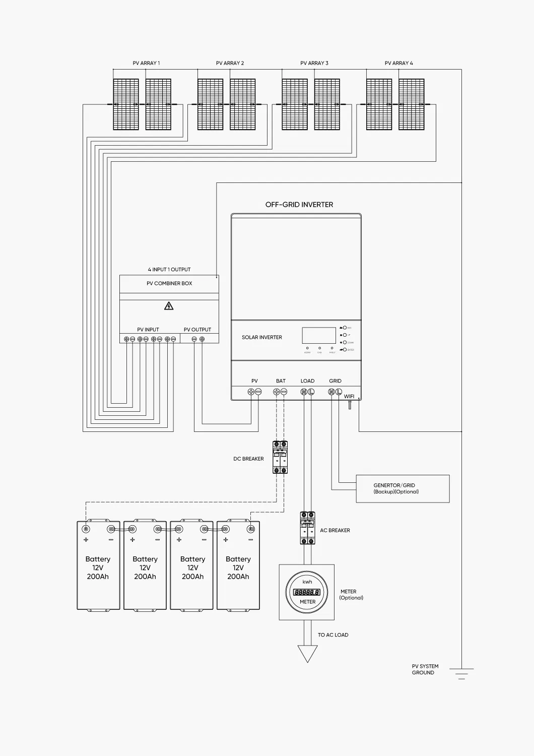 Funcionamiento del sistema solar fuera de la red