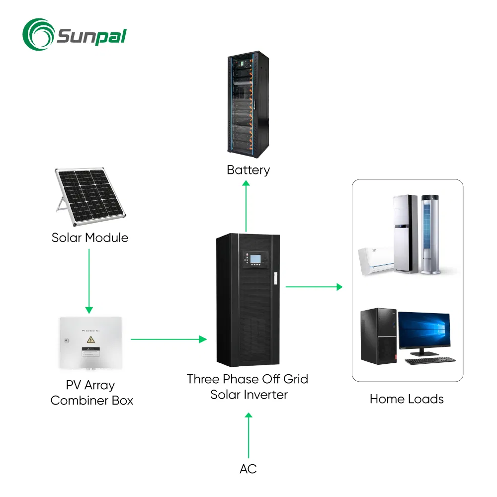 Sistema Solar Completo Off-Grid Sunpal Pv 100kW 90kW 40kW 30kW Sistema de Almacenamiento de Energía Solar Industrial