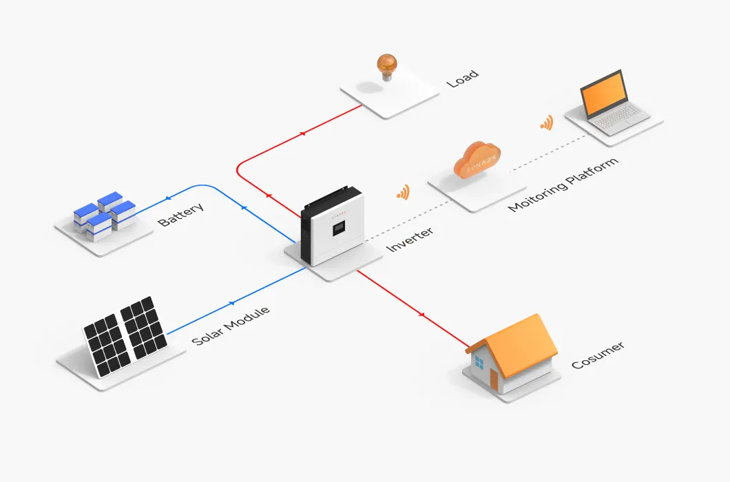 Aplicación de sistema solar 2