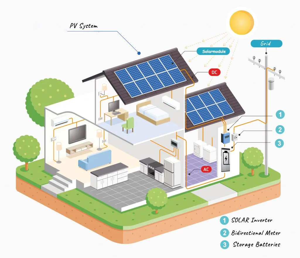 Sistema de energía solar fuera de la red de 5kw 10kw 15kw Kit montado en la pared