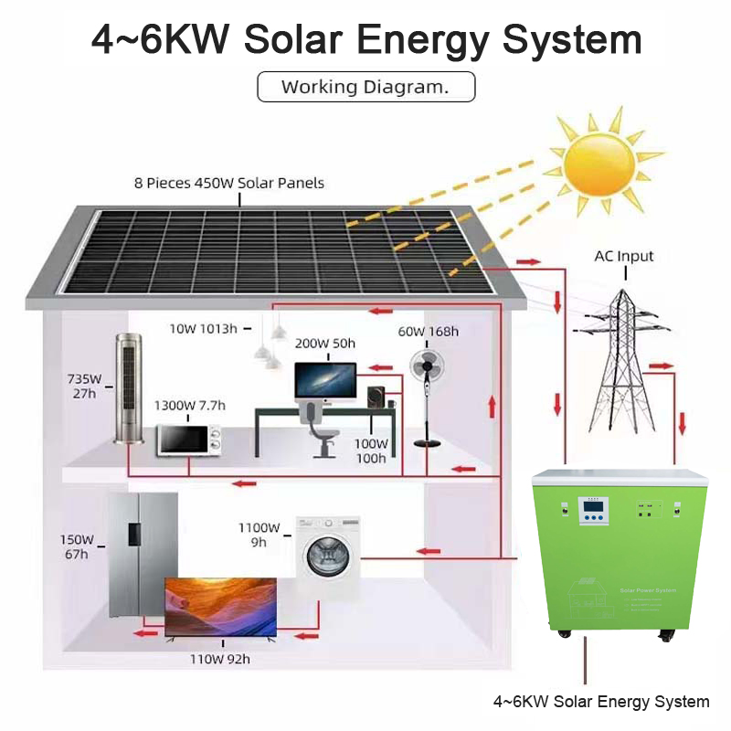 Sistema de Energía Solar Potente 3kw MPPT, CB para Bombeo de Agua e Irrigación