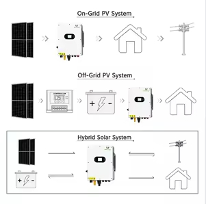 Sistema de Almacenamiento de Energía para Hogar Inteligente con Batería de Litio para Respaldo Solar
