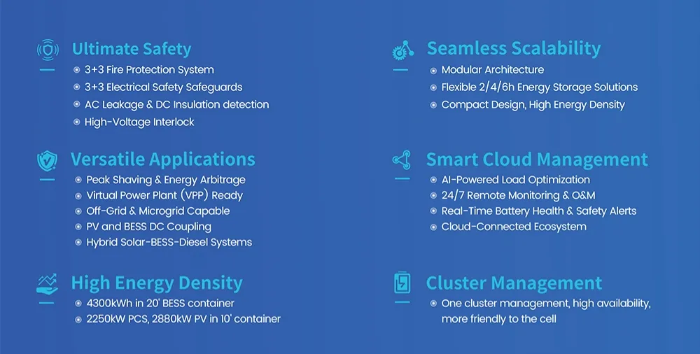 Configuración de Sistema de Conversión de Energía