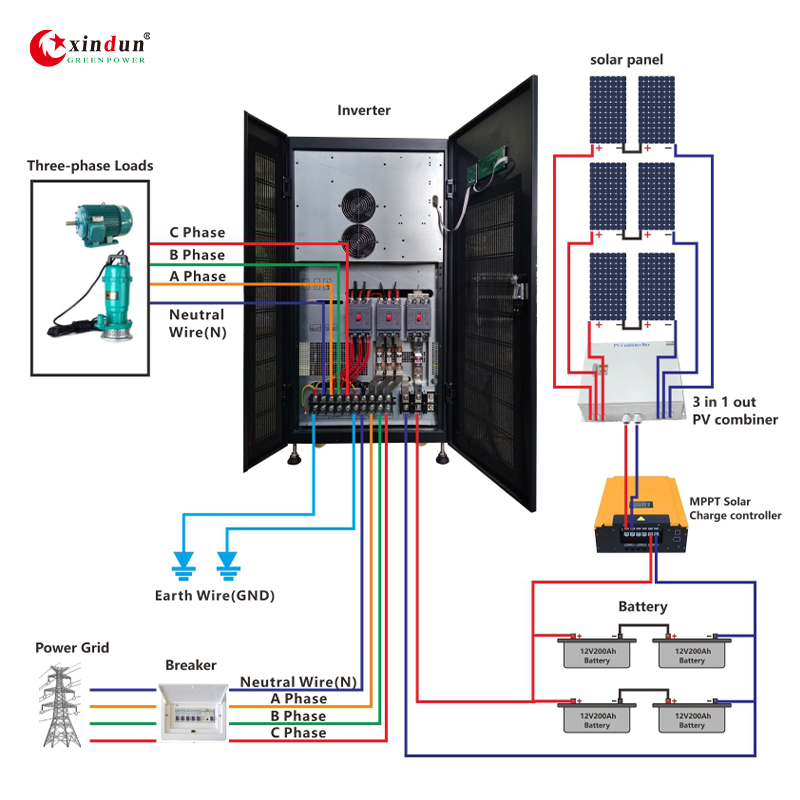 30kw 500 Sistema de Almacenamiento de Energía Eólica y Solar Híbrido Off-Grid Mejor para Residencias