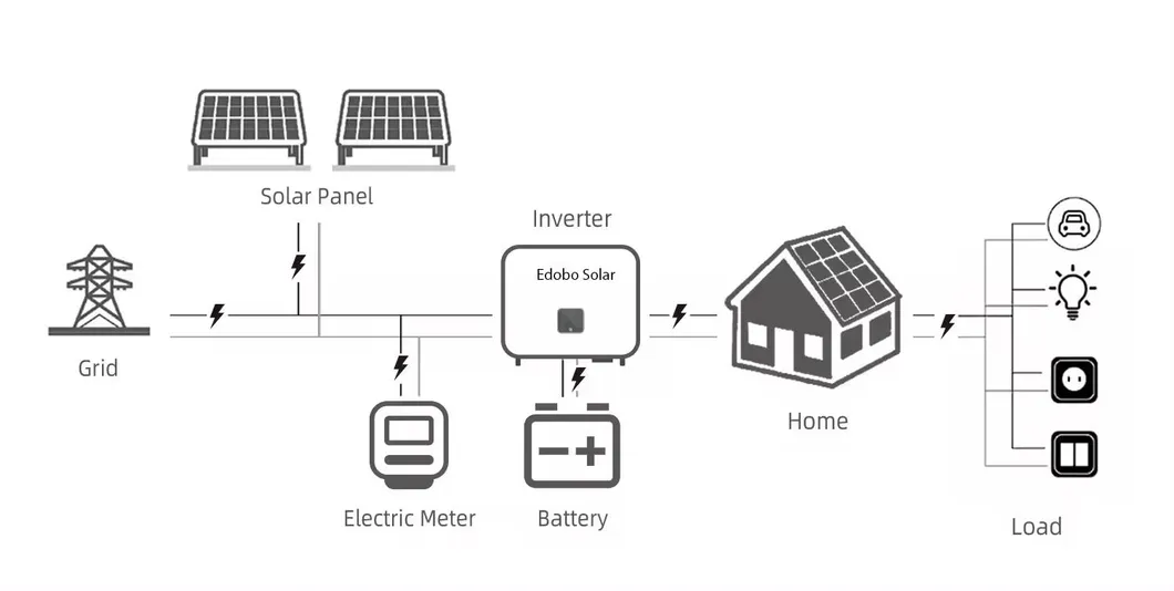 Detalles del Sistema Solar Híbrido