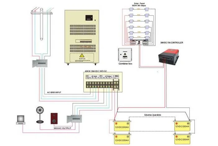Diagrama de instalación del sistema de energía solar
