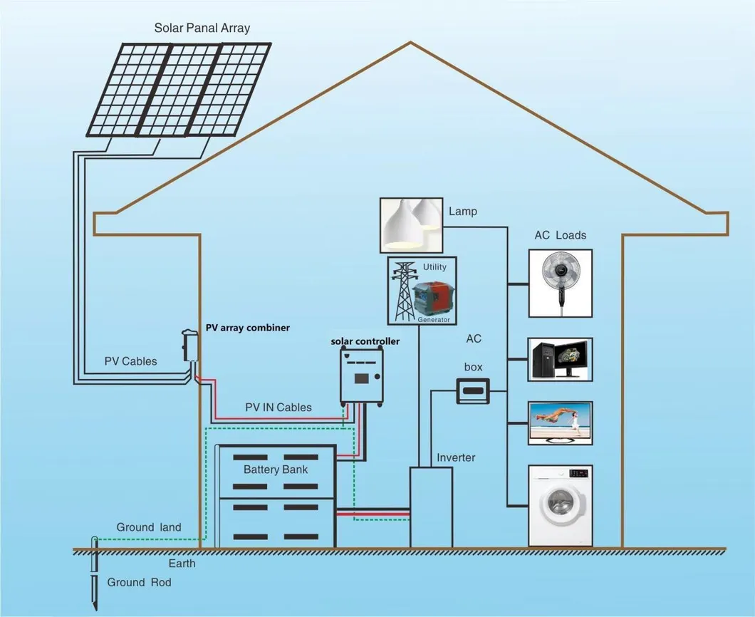 Estación de Energía Solar Portátil 2000W Sistema de Energía Solar Fuera de la Red 2kw 5kw