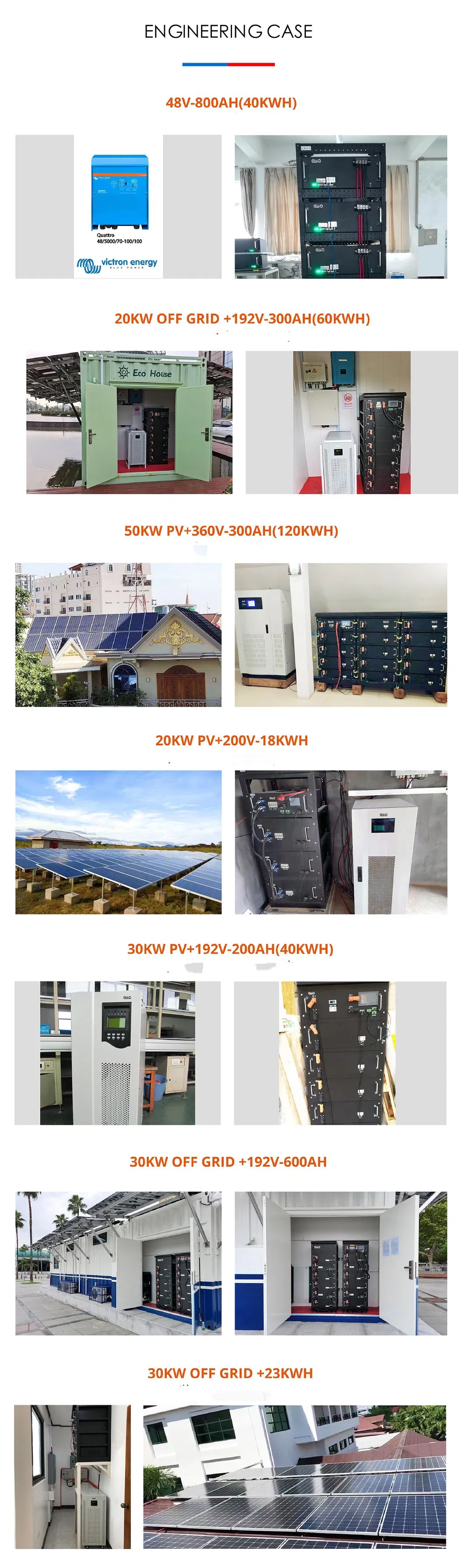 Sistema de energía solar portátil independiente de la red para iluminación y paneles solares en el hogar