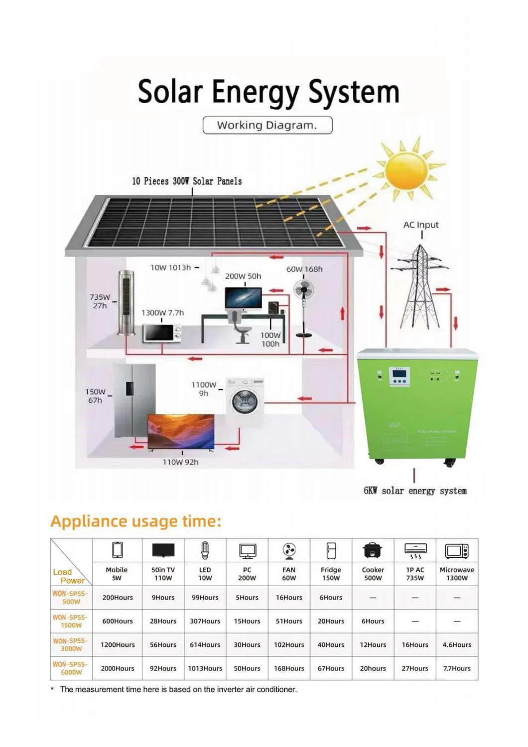 Diagrama de cableado del sistema solar