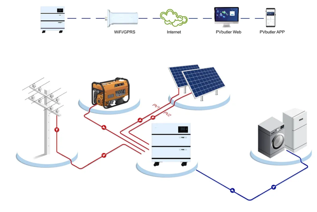 Sistema de Energía Solar Híbrido Completo Residencial Fuera de la Red 6kw Costo del Sistema de Paneles Solares para Hogares en Europa