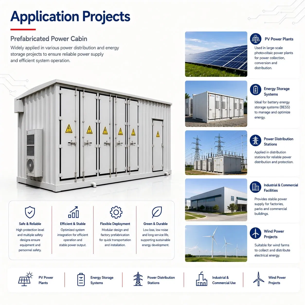 Cabina Prefabricada Fotovoltaica Totalmente Personalizada, Solución Personalizada para el Exterior e Interior de Planta Solar