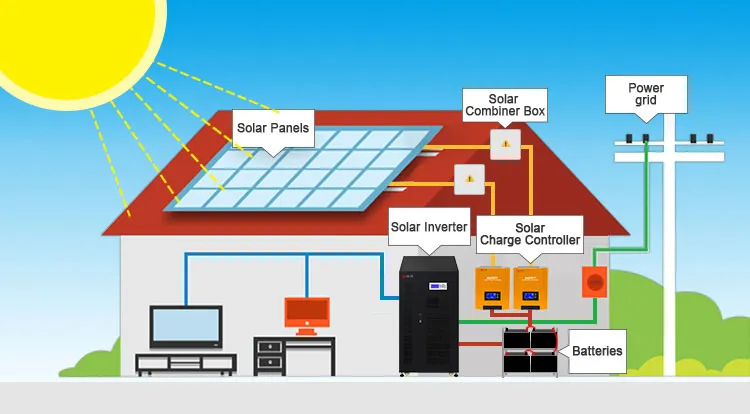 Detalle del Sistema de Energía Solar