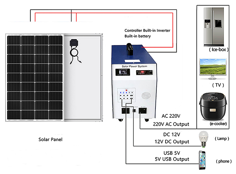 Mejor Precio para Sistema de Energía Solar para el Hogar 5kw 10kw Controlador MPPT Batería de Gel Electricidad Gratis Kit de Panel Solar Fuera de la Red