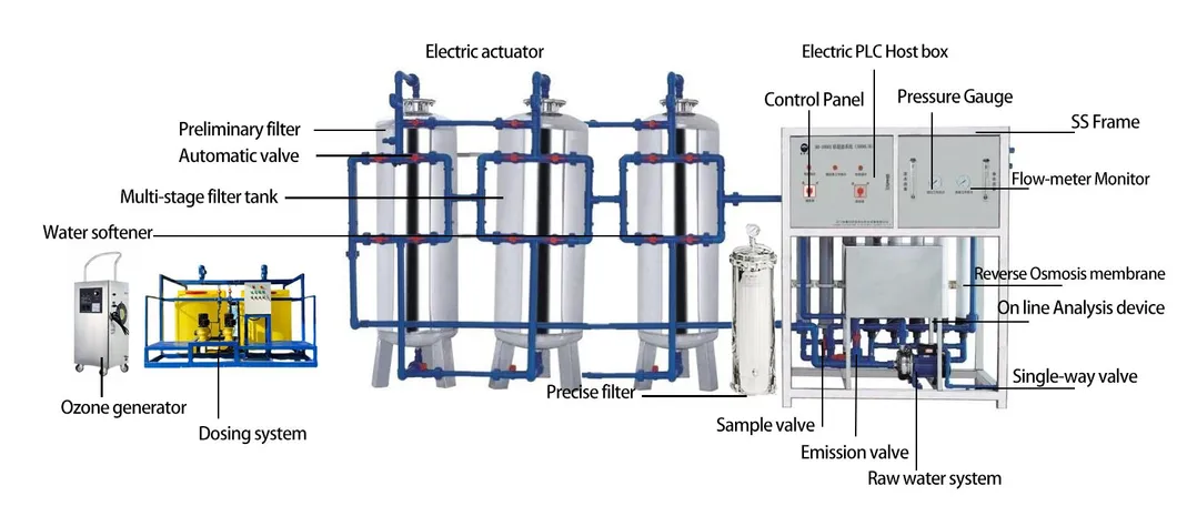 Sistema de purificación de agua RO industrial alimentado por energía solar, tratamiento de agua fuera de la red para áreas remotas