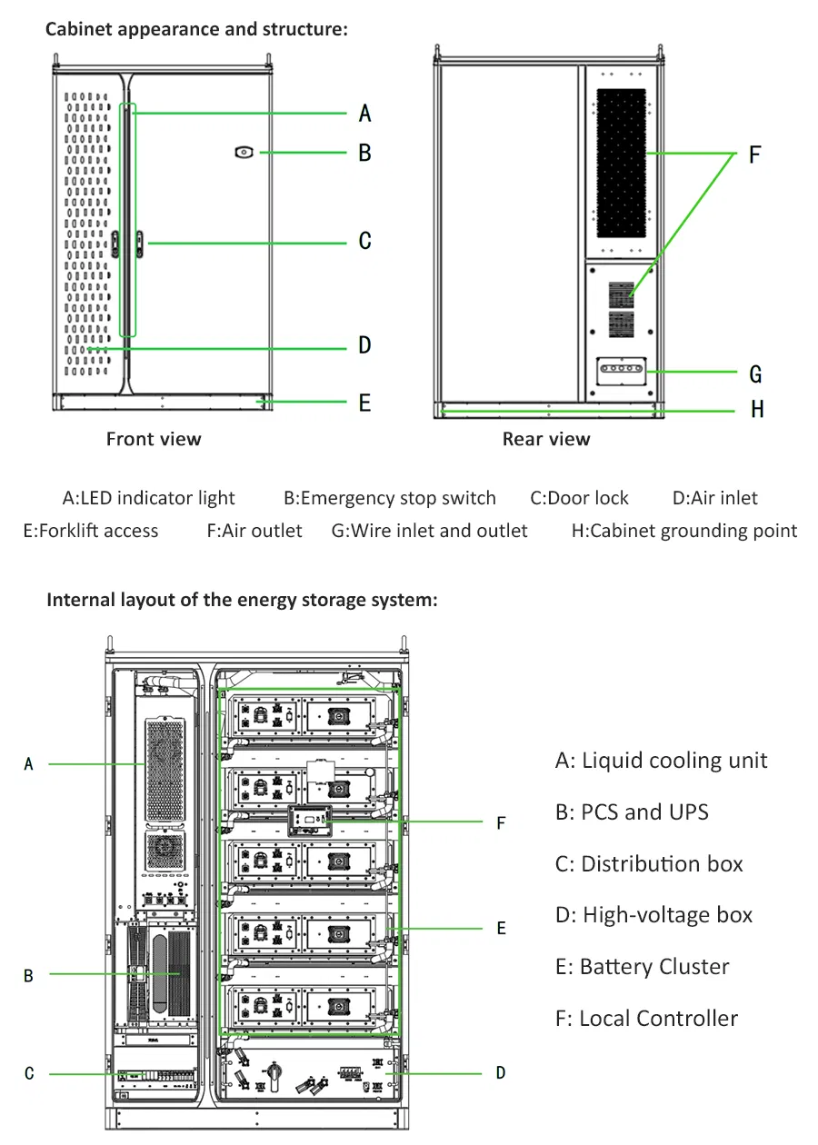 100kw LiFePO4 Sistema de Almacenamiento de Energía Solar Industrial Fuera de la Red Contenedor Hotel Baterías