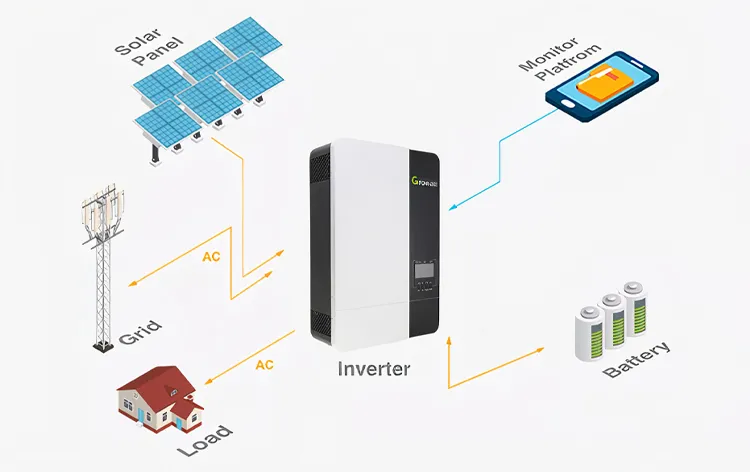 Conjunto Solar de Fase Única 3.5kw fuera de la Red 3500W Kit Solar Fotovoltaico