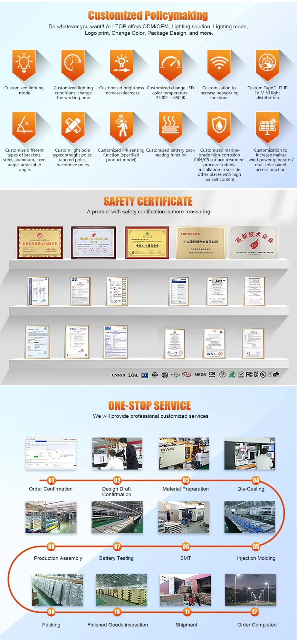 Certificaciones obtenidas como CE, RoHS, ISO9001 y TUV