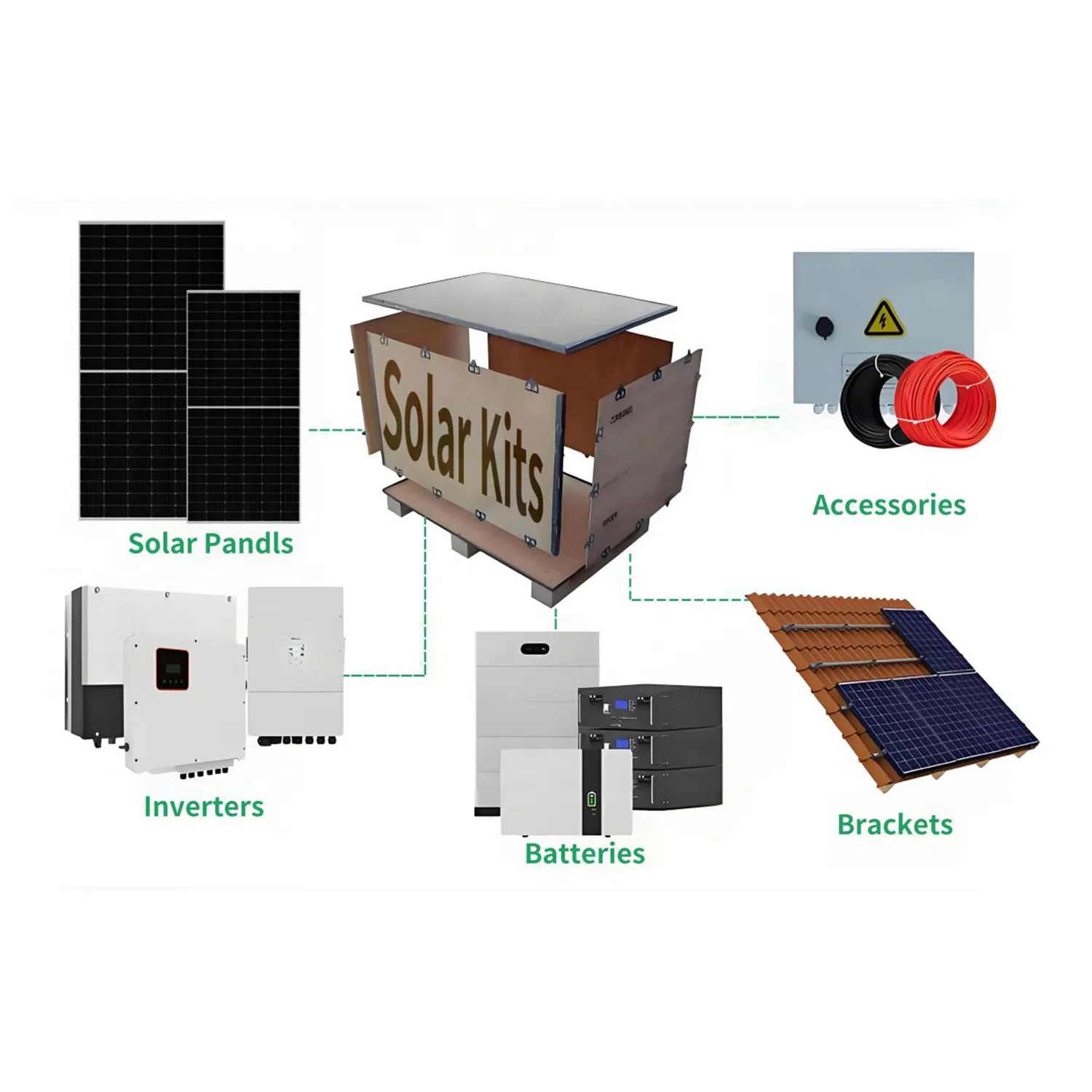 Kit completo híbrido solar industrial todo en uno para uso doméstico fotovoltaico off-grid con refrigeración por aire, ecológico