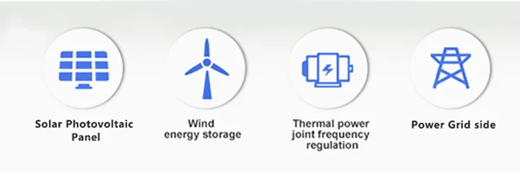 Sistemas de Almacenamiento de Energía Renovable Industrial y Comercial, Sistemas de Energía Solar Fuera de la Red, 1mwh 1.6mwh 37.2mwh
