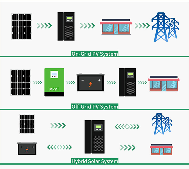 Etiqueta Privada 2kw Energía Portátil para el Hogar 15kw fuera de la Red 5kw Precio del Sistema Solar con Carga Inalámbrica