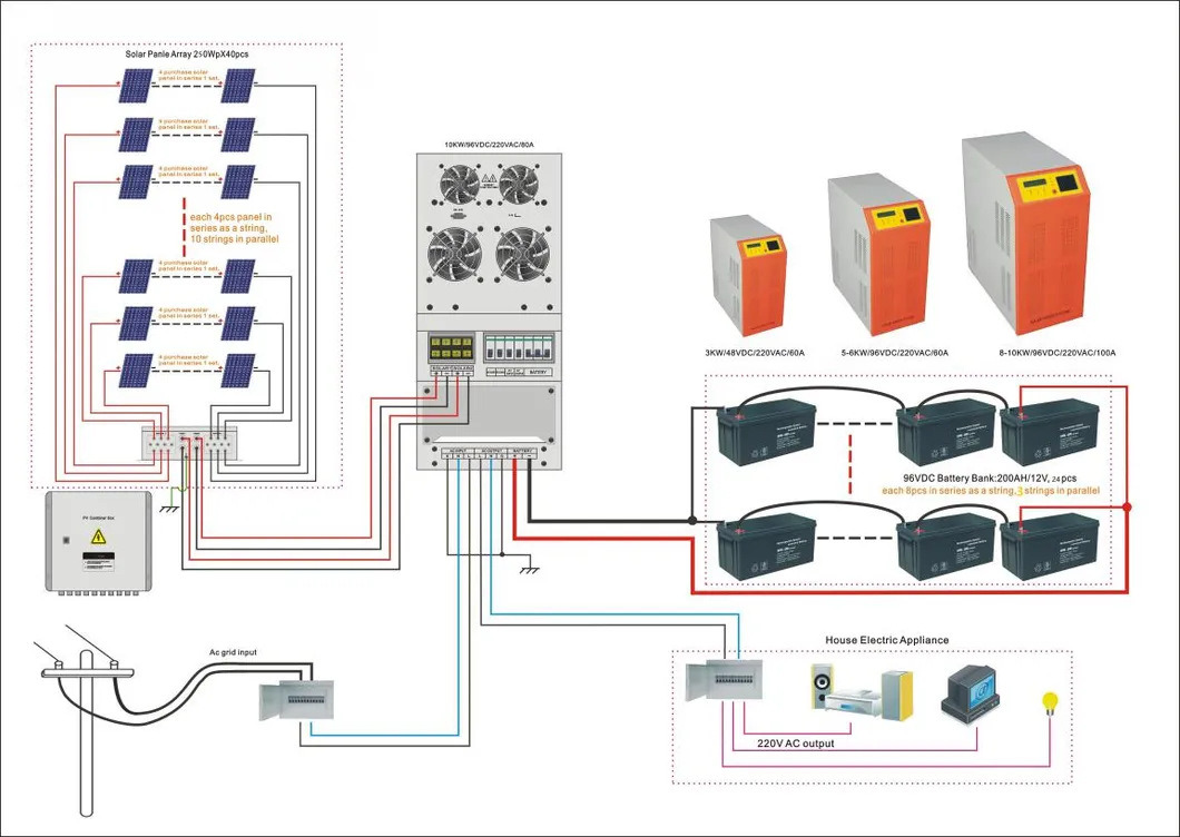 Especificaciones Estación de Energía Solar