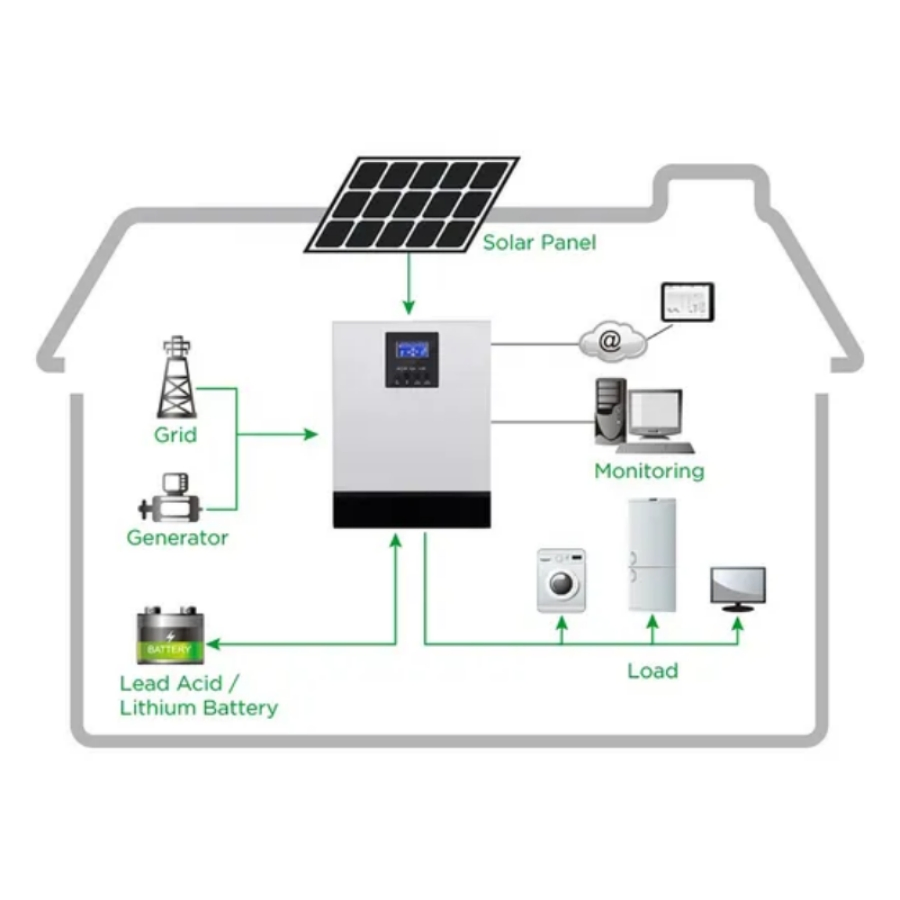 Instalación fácil de sistema solar de energía fuera de la red ideal para áreas remotas