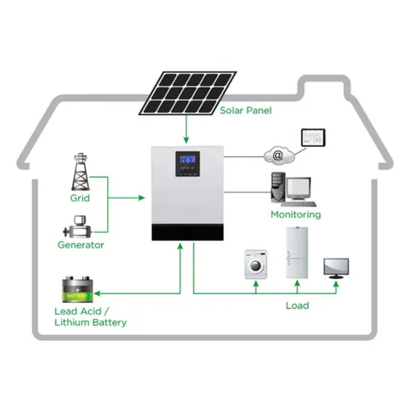 Completo 5kw Sistema de Energía Solar Fuera de la Red con Todos los Accesorios Incluidos