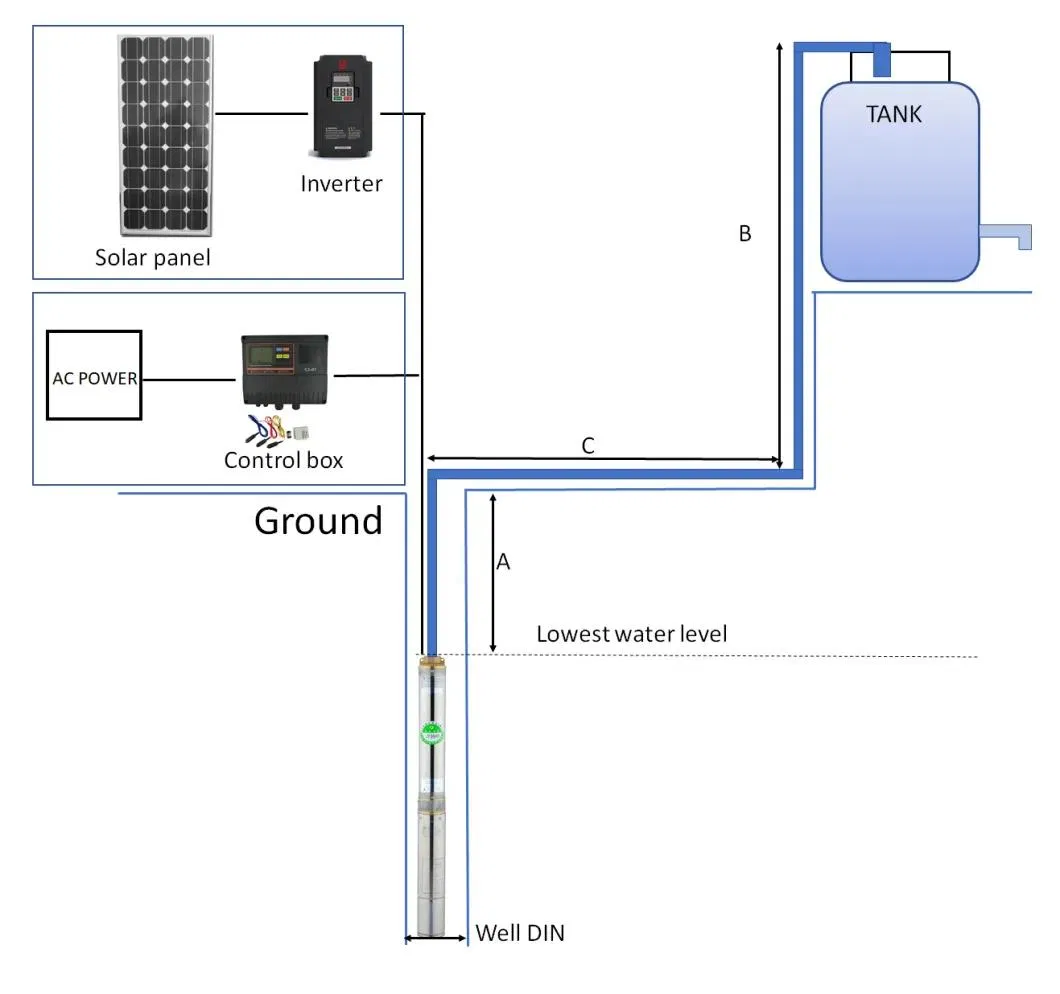 Diagrama de instalación de bomba solar