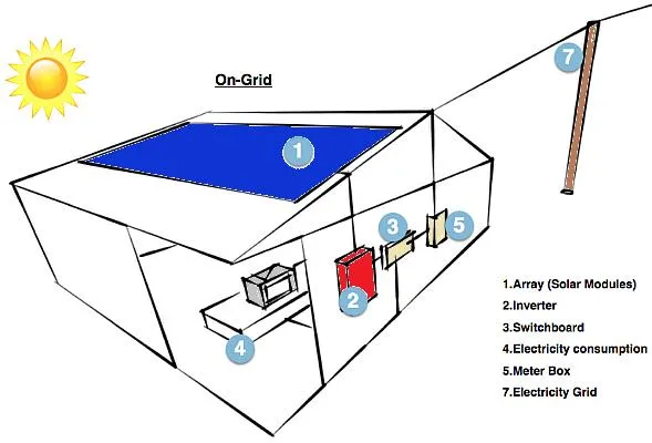 PV 5kw Kits 3000W Potencia 5000W Energía de Respaldo fuera de la Red Growatt 30kw Solar 50kw Sistemas con Paneles 1 Solr de Nivel