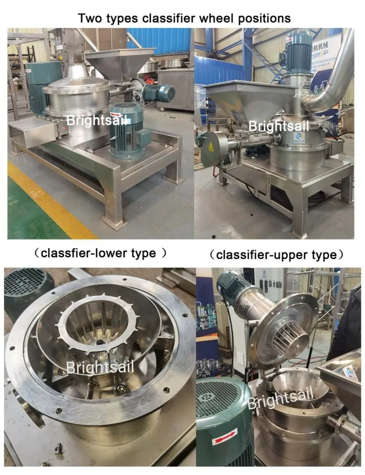 Full System View