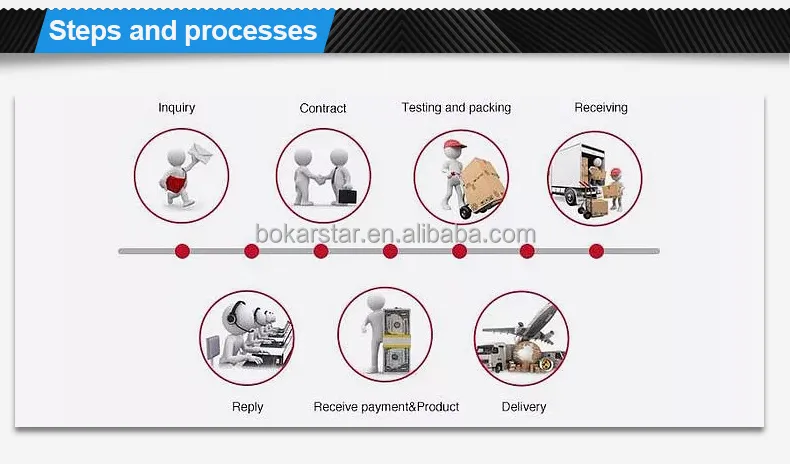 Production Workflow