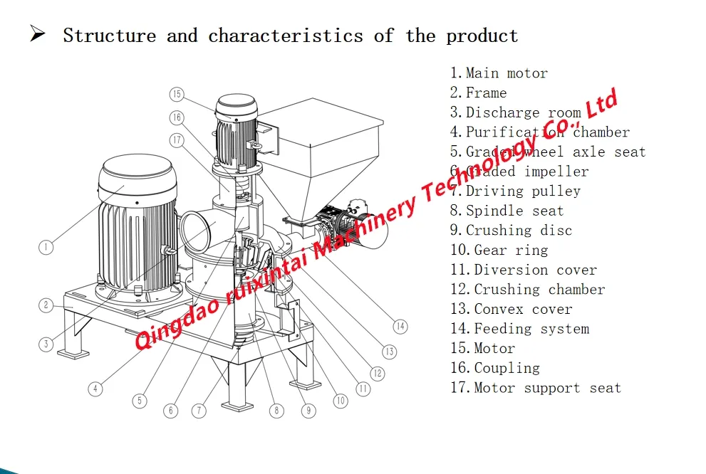 Process 3