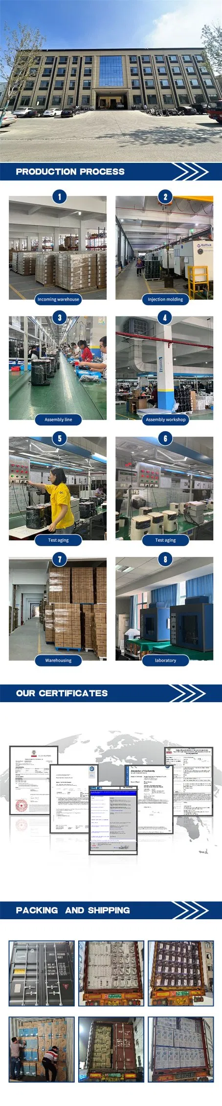 Processo de Produção