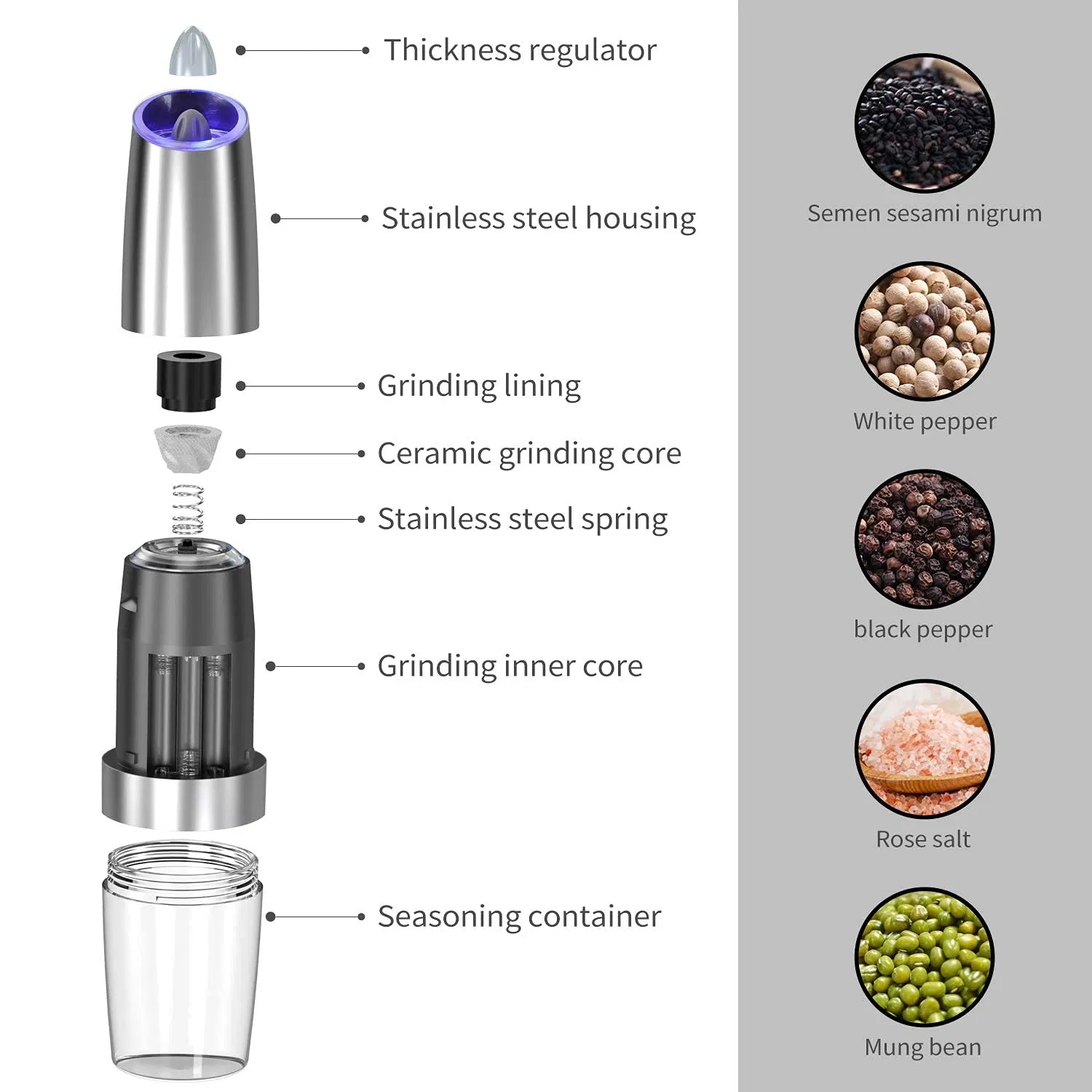 Grinder Detail 7