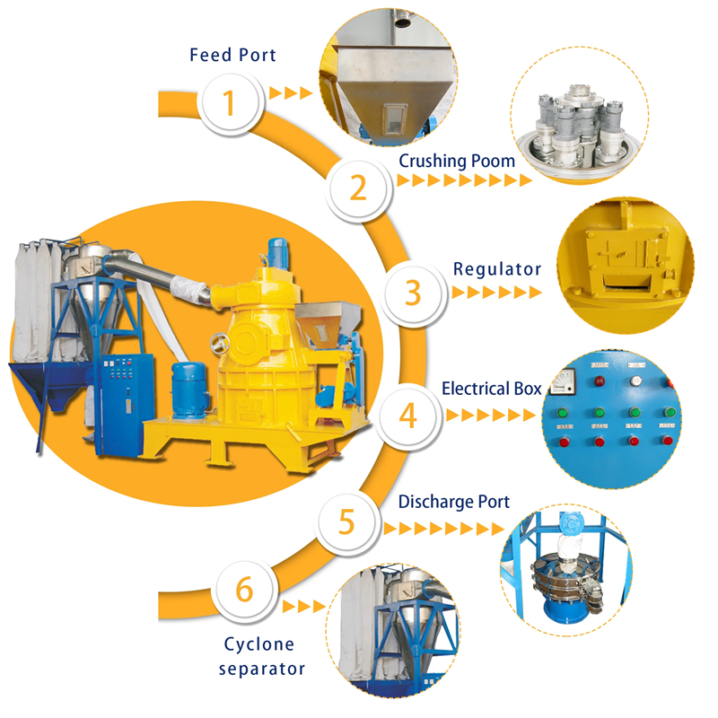 Cwf-900 Máquinas Profissionais Automáticas de Moer Açúcar, Sal, Pimenta e Especiarias