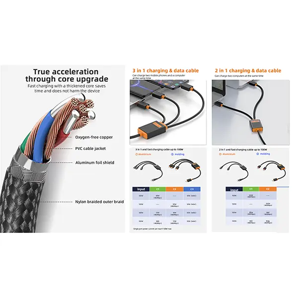 Multi USB C Splitter Cable Structure Details