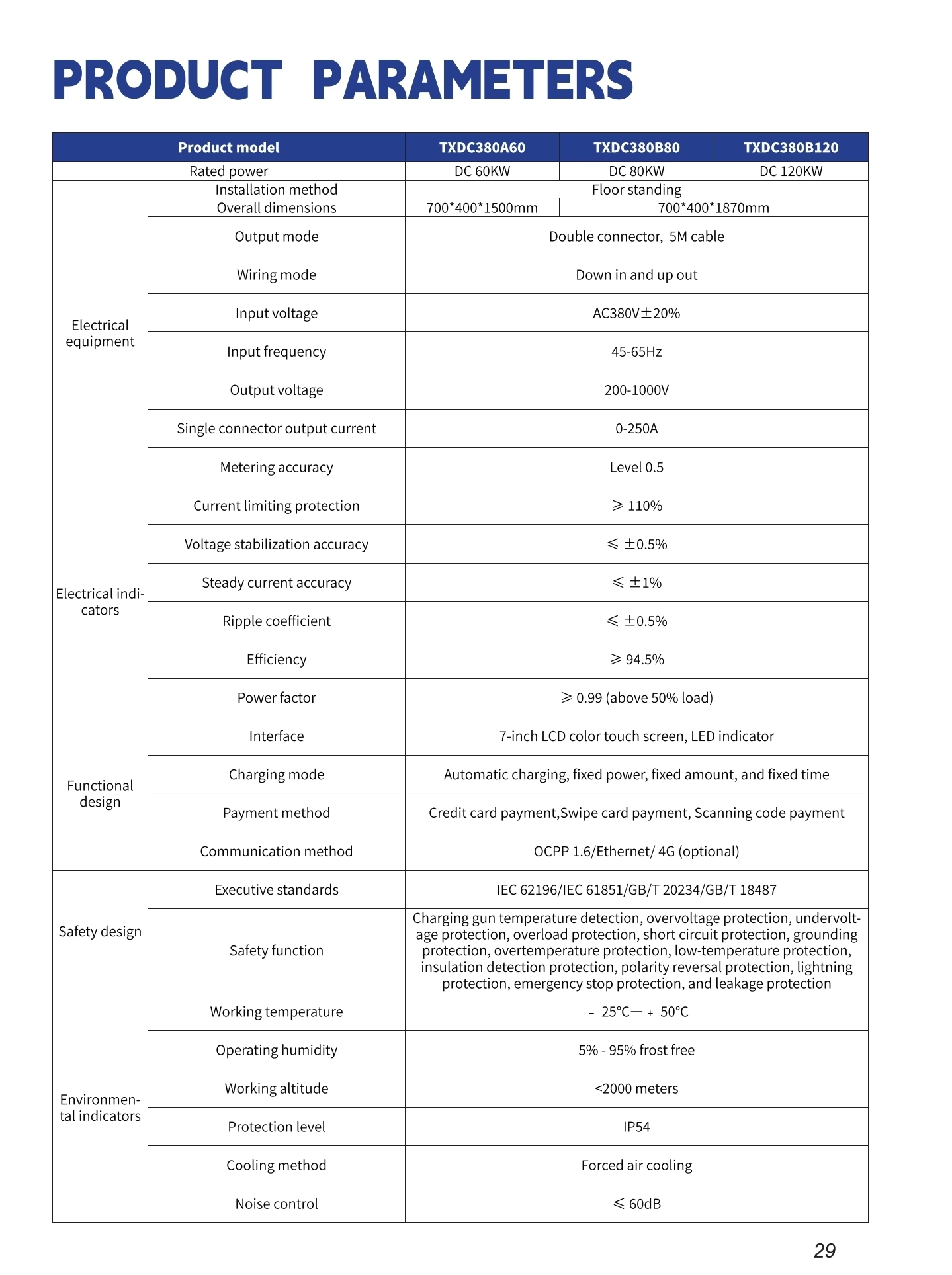 EV Charging Compatibility