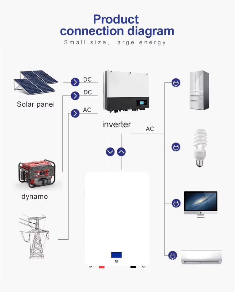Battery Detail 3