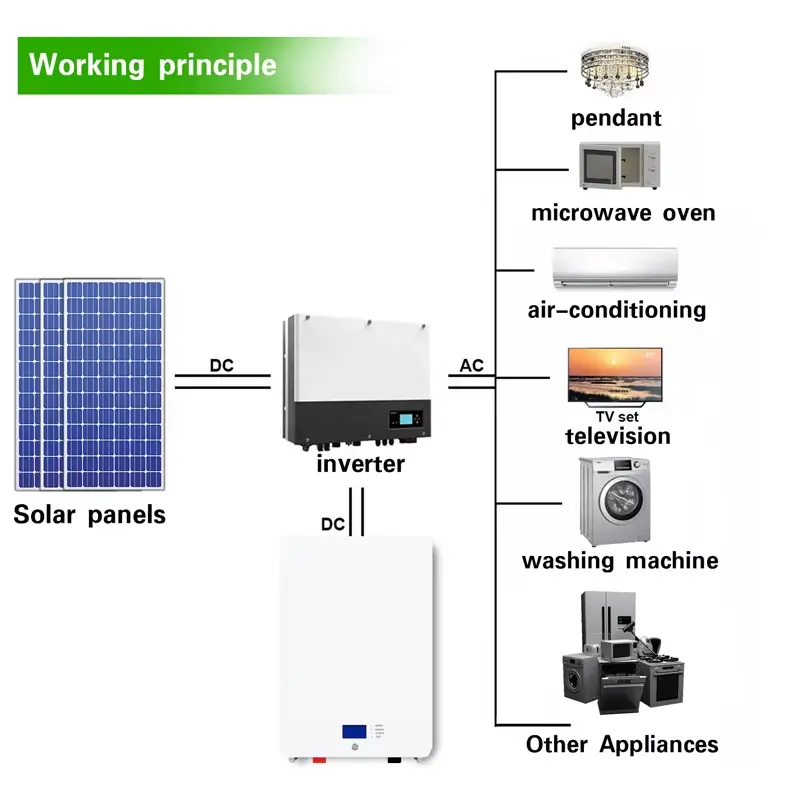 China Lifepo4 Power Wall Mount 100Ah 200Ah 300Ah 5Kw 10Kw 10Kwh 20Kw 51.2V 200 Ah 48 Volt Lithium Battery for Solar System Manufacturers, Supplier